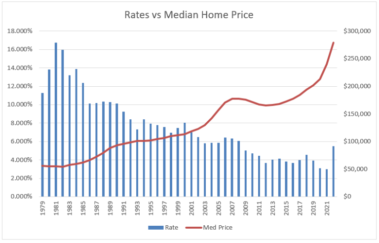 Waiting For Mortgage Rates To Come Down Before You Buy Ephrata